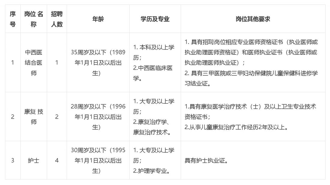 建始縣婦幼保健院公開招聘編外專業技術人員公告